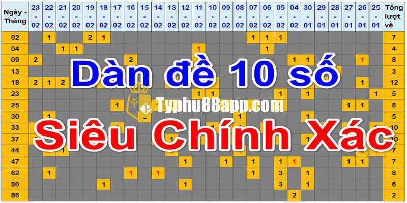 Các bước để tạo ra dàn đề 10 số cơ bản